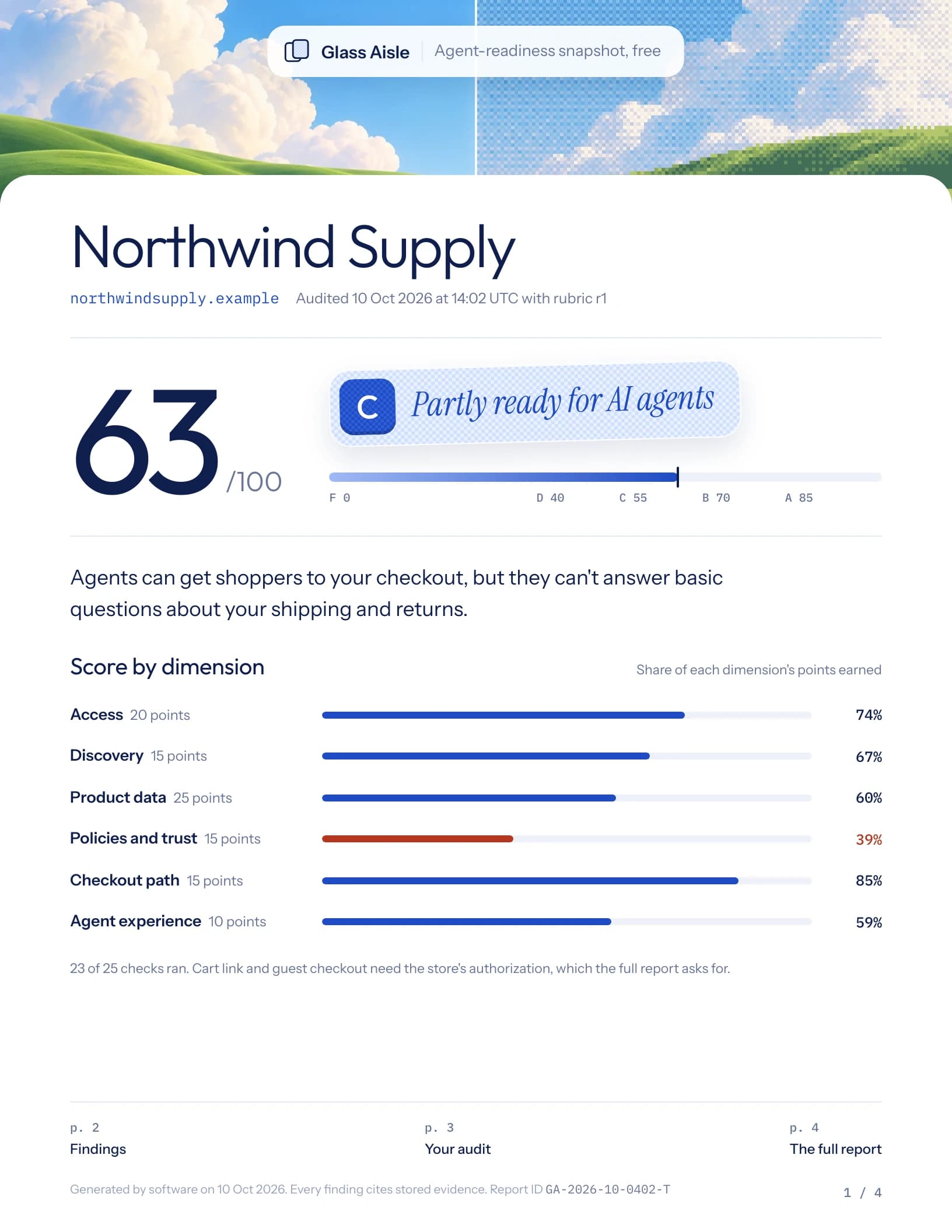 Snapshot cover for Northwind Supply, a demo store: a score of 63 out of 100, grade C, with a bar for each of the six dimensions